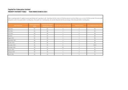 Capital for Enterprise Limited PROMPT PAYMENT TABLE YEAR ENDED MARCH[removed]Table containing details of supplier invoices paid during each reporting month. Read down the first column to find the relevant month and then ac