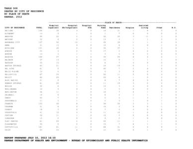 TABLE D08 DEATHS BY CITY OF RESIDENCE BY PLACE OF DEATH KANSAS, 2012  CITY OF RESIDENCE