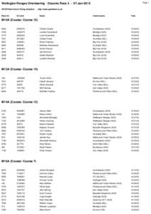 Wellington Ranges Orienteering Oceania RaceJan-2015 SPORTident Event Timing Solutions Race Nr. Page 1