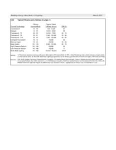 Buildings Energy Data Book: 5.6 Lighting[removed]Typical Efficacies and Lifetimes of Lamps (1)  Current Technology