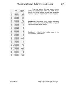 The Statistics of Solar Proton Storms Date