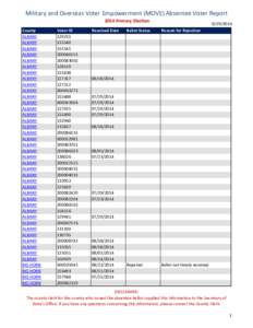 Wyoming Legislature / Geography of Texas / Sweetwater /  Texas / Sweetwater / Absentee ballot / Laramie /  Wyoming / Wyoming House of Representatives / Wyoming District Courts / Geography of the United States / Wyoming / Cheyenne /  Wyoming