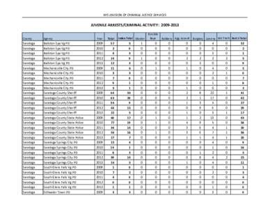 NYS DIVISION OF CRIMINAL JUSTICE SERVICES  JUVENILE ARRESTS/CRIMINAL ACTIVITY: [removed]County  Agency