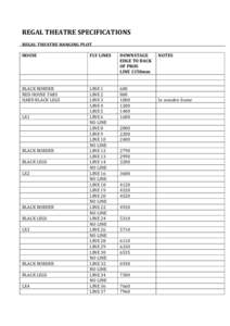 REGAL	
  THEATRE	
  SPECIFICATIONS	
   REGAL	
  THEATRE	
  HANGING	
  PLOT	
   HOUSE	
   FLY	
  LINES	
  