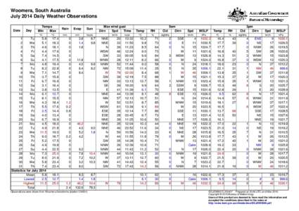 Woomera, South Australia July 2014 Daily Weather Observations Date Day