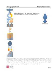 Palos Verdes Estates /  California / Geography of California / Rancho Palos Verdes /  California / Demographics of the United States