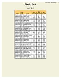 10:02 Tuesday, January 28, 2014  Obesity Rank Year=[removed]State