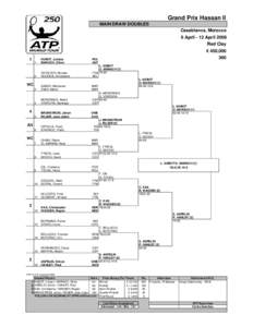 Grand Prix Hassan II MAIN DRAW DOUBLES Casablanca, Morocco