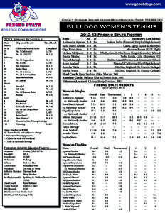 Contact: Stephanie Juncker ([removed]) Phone: [removed]BULLDOG WOMEN’S TENNIS 2013 Spring Schedule  Date	Opponent/Event