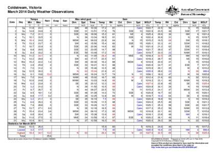 Coldstream, Victoria March 2014 Daily Weather Observations Date Day