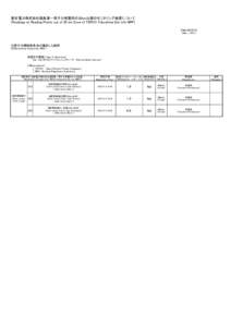 Fukushima Daiichi Nuclear Power Plant / Dai-ichi / Fukushima Prefecture / Prefectures of Japan / Japanese language / TÅ�hoku region / Sōma District /  Fukushima / Tōhoku region / Tokyo Electric Power Company / Iitate /  Fukushima