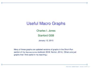 Useful Macro Graphs Charles I. Jones Stanford GSB January 12, 2015  Many of these graphs are updated versions of graphs in the Short-Run