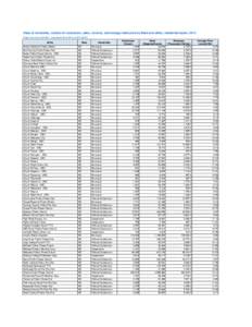 114_2012 Residential Sector