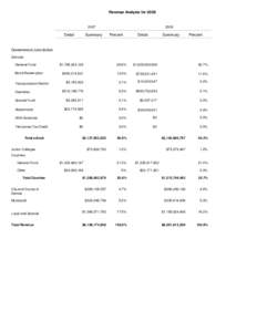 Revenue Analysis for[removed]Detail