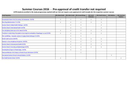 Summer CoursesPre-approval of credit transfer not required UCPH students enrolled in the study programmes marked with an X do not require a pre-approval of credit transfer for the respective summer courses Study 