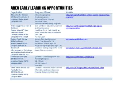 AREA EARLY LEARNING OPPORTUNITIES Organization Programs Offered  Website