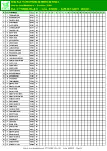 ASBL AILE FRANCOPHONE DE TENNIS DE TABLE Liste de force Messieurs -- Province : BBW Club : CTT HAMME-MILLE 6V -- Indice : BBW299 -- DATE DE VALIDITE : [removed]Nu Index NOM PRENOM 1 1 STERCKMANS RUDI