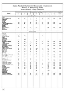Daily Rainfall Bulletin for Gascoyne - Murchison Bureau of Meteorology, Perth Issued at 5.55pm on Tuesday, 10 March[removed]hours to 9am - last 7 days Station