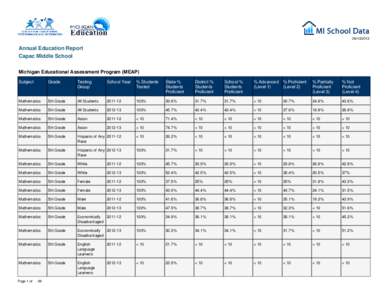 [removed]Annual Education Report Capac Middle School Michigan Educational Assessment Program (MEAP) Subject