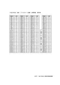 平成26年度 秋期  問番号 問 51 問 52 問 53