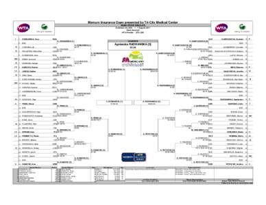 Mercury Insurance Open presented by Tri-City Medical Center MAIN DRAW SINGLES Carlsbad, CA, USA[removed]August 2011