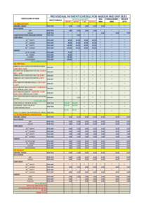 PARTICULARS OF DUES  PROVISIONAL PAYMENT SCHEDULE FOR HABOUR AND SHIP DUES UNIT/TONNAGE  IMPORT