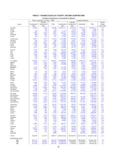 TABLE 2. TAXABLE SALES, BY COUNTY, SECOND QUARTER[removed]Taxable transactions in thousands of dollars) County Alameda Alpine