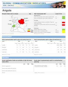 DI Profile_Angola with Header.xlsx