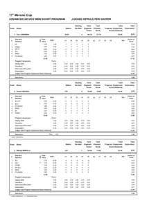 17° Merano Cup ADVANCED NOVICE MEN SHORT PROGRAM Rank  JUDGES DETAILS PER SKATER