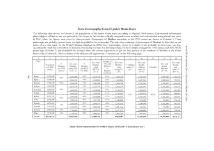 Some Demographic Data: Nigeria’s Sharia States