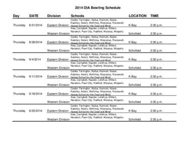 2014 OIA Bowling Schedule Day Thursday DATE[removed]