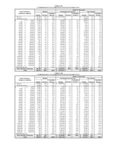 2010 Tax Liability By State Net Income Class -- C and S Corporations for Tax Year 2009