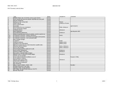 IEEE[removed]SCAT  BR035R10.PDF SCAT Summary sorted by Status