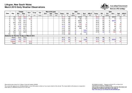 Lithgow, New South Wales March 2015 Daily Weather Observations Date Day