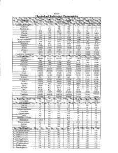 Celll  Celll from 1987 and 2003 are total gross alpha reported in pCi/L. All other gross Rn&U.