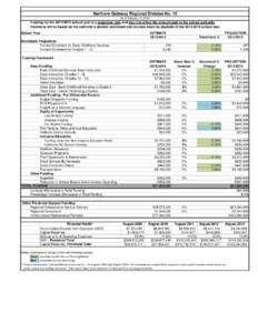 Northern Gateway Regional Division No. 10 As of February 11, 2014 Funding for the[removed]school year is a projection only and may not reflect the amount paid to the school authority.  Payments will be based on the au