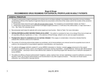 Microsoft Word - Recommended Drug Regimens for Surgical Prophylaxis Jul23_14.doc