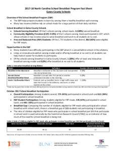 North Carolina School Breakfast Program Fact Sheet Gates County Schools Overview of the School Breakfast Program (SBP) • The SBP helps prepare students to learn by serving them a healthy breakfast each morning.