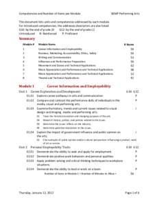 Competencies and Number of Items per Module  38MP Performing Arts This document lists units and competencies addressed by each module. For introduced competencies, the addresses descriptors are al