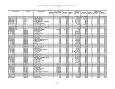 Report: [removed]LESBP DOF Report Dec 2014