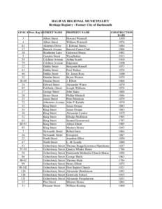 HALIFAX REGIONAL MUNICIPALITY Heritage Registry - Former City of Dartmouth CIVIC # Prov. Reg’d STREET NAME PROPERTY NAME