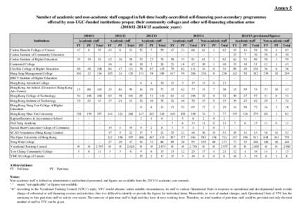 Annex 5 Number of academic and non-academic staff engaged in full-time locally-accredited self-financing post-secondary programmes offered by non-UGC-funded institutions proper, their community colleges and other self-fi