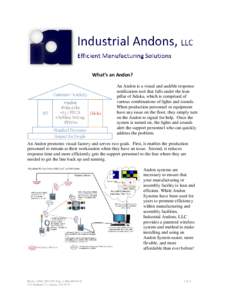 What’s an Andon? An Andon is a visual and audible response notification tool that falls under the lean pillar of Jidoka, which is comprised of various combinations of lights and sounds. When production personnel or equ