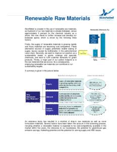 Renewable Raw Materials AkzoNobel is a leader in the use of renewable raw materials, as 9 percent of our raw materials is already biobased, versus approximately 3 percent for the chemical industry as a whole. We now inte