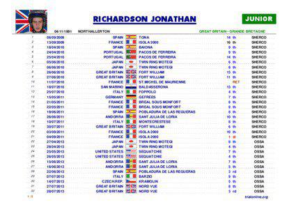 RICHARDSON JONATHAN[removed]