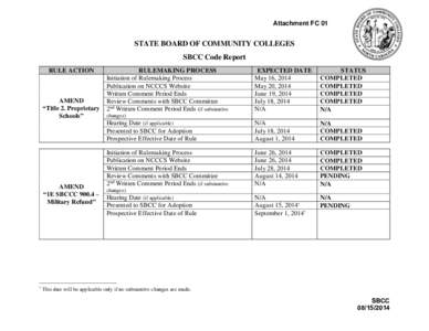 Attachment FC 01  STATE BOARD OF COMMUNITY COLLEGES SBCC Code Report RULE ACTION