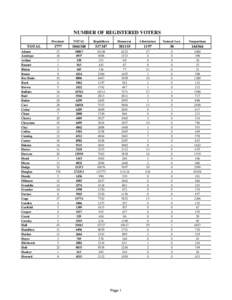 2000 Primary - Registered Voters.xls