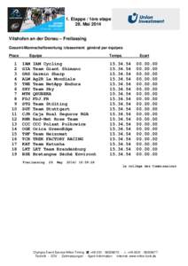 1. Etappe / 1ère etape 28. Mai 2014 Vilshofen an der Donau – Freilassing Gesamt-Mannschaftswertung /classement général par équipes Place