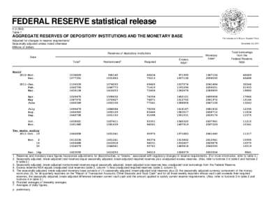 Macroeconomics / Finance / Financial economics / Monetary economics / Reserve requirement / Excess reserves / Federal Reserve System / Monetary base / Central bank / Banking / Economics / Monetary policy