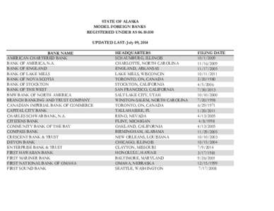 STATE OF ALASKA MODEL FOREIGN BANKS REGISTERED UNDER AS[removed]UPDATED LAST: July 09, 2014 BANK NAME AMERICAN CHARTERED BANK